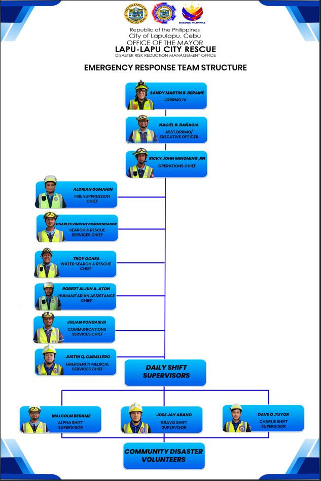 Emergency Response Team Structure