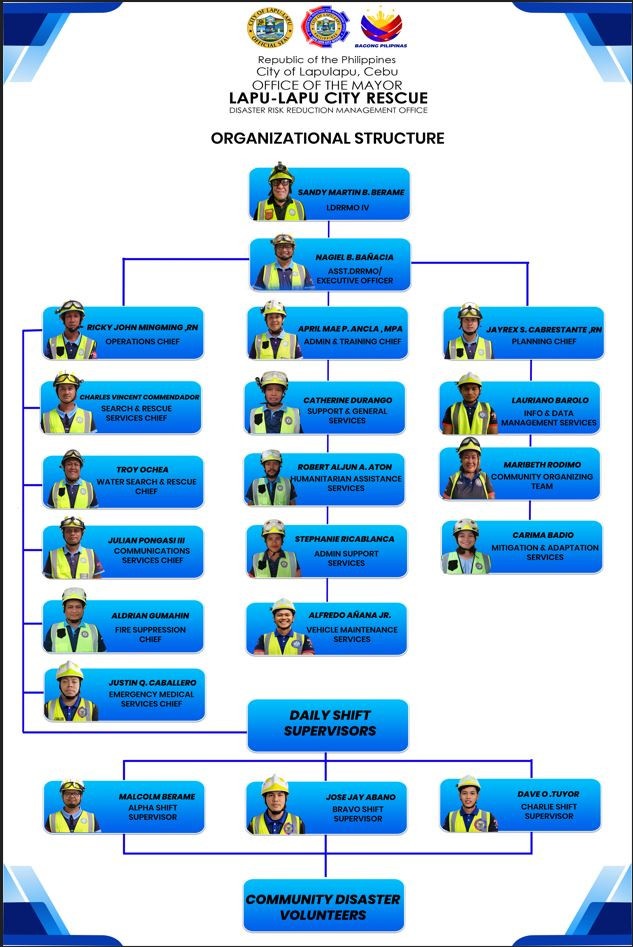 CDRRMO Organizational Structure